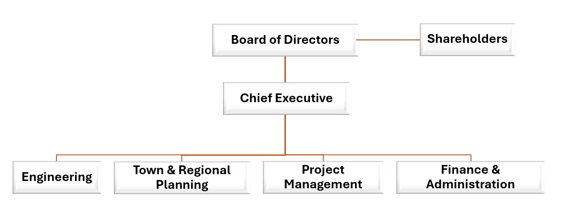 Telios Structure